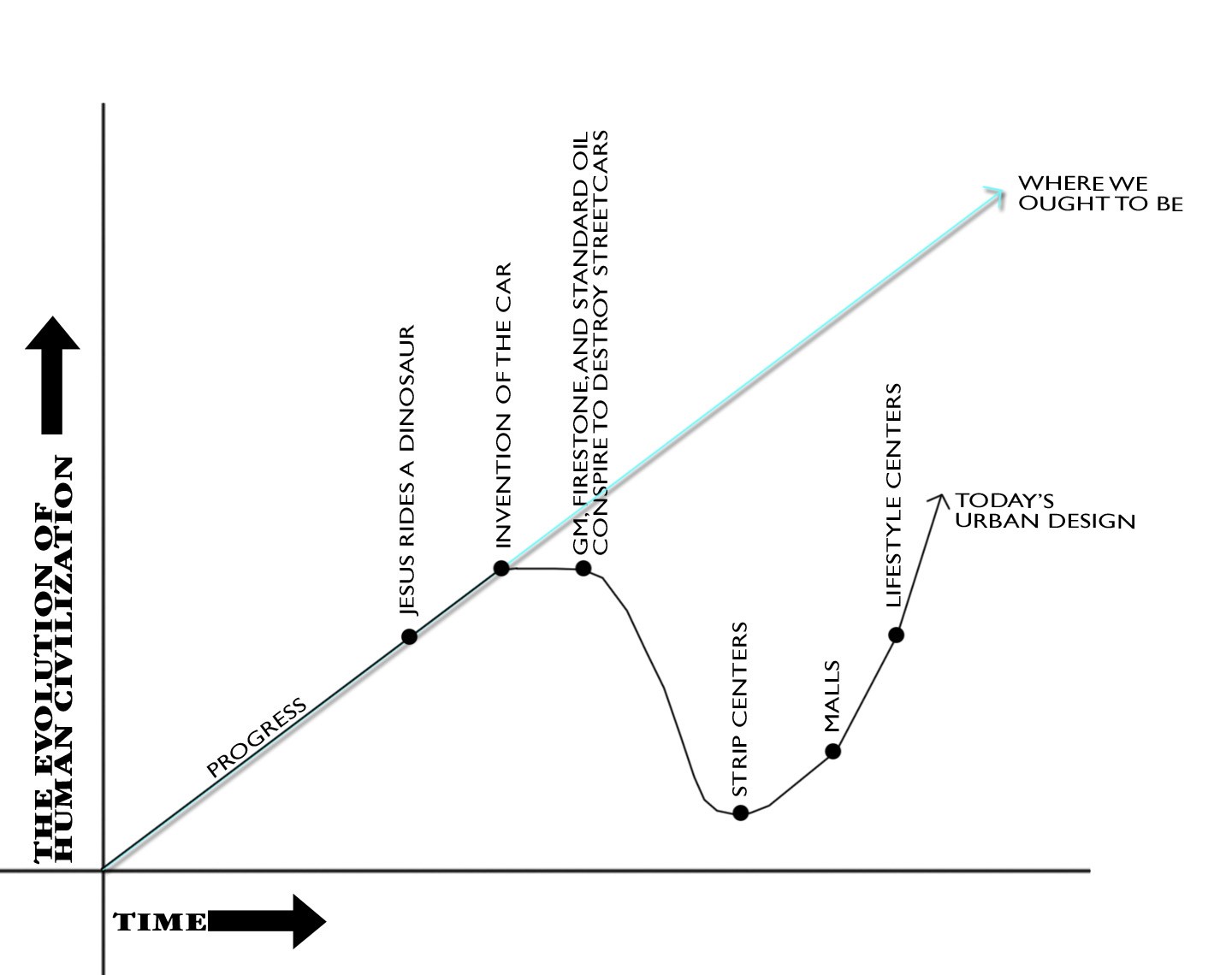http://3.bp.blogspot.com/_D5kx0bUGx_c/SDSTr3WxsYI/AAAAAAAAAHU/VdalYlYSUzk/s1600/graph.jpg