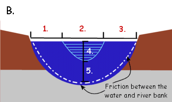 Velocity in a straight river